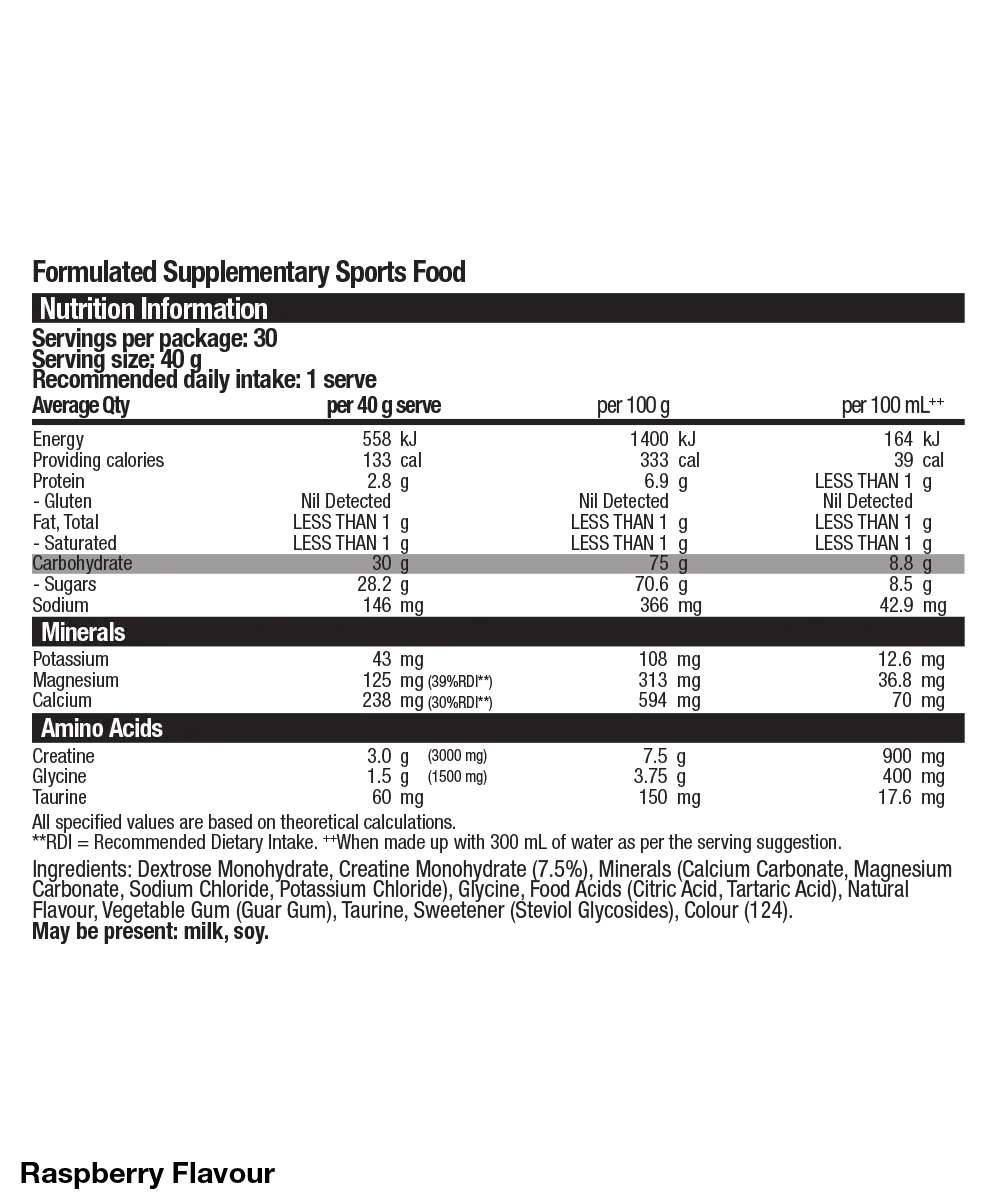 Base Nutrition | Myocytin